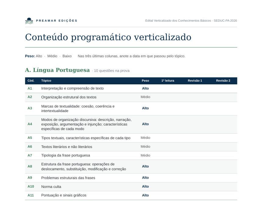 Página do Edital Verticalizado dos Conhecimentos Básicos com os tópicos de Língua Portuguesa, a coluna de peso (Alto, Médio ou Baixo) e as colunas 1ª leitura, Revisão 1 e Revisão 2