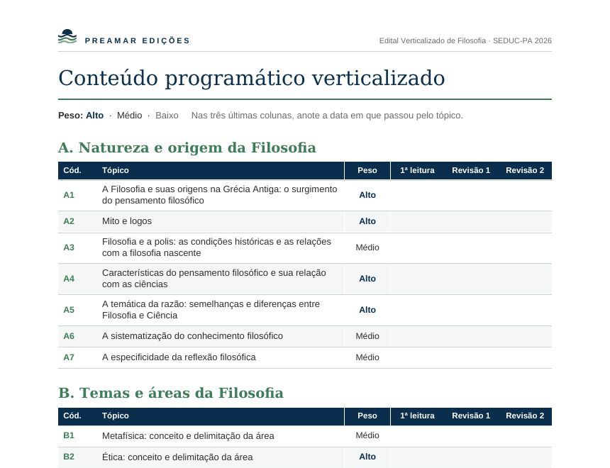 Página do Edital Verticalizado de Filosofia com os tópicos do bloco A, a coluna de peso (Alto, Médio ou Baixo) e as colunas 1ª leitura, Revisão 1 e Revisão 2
